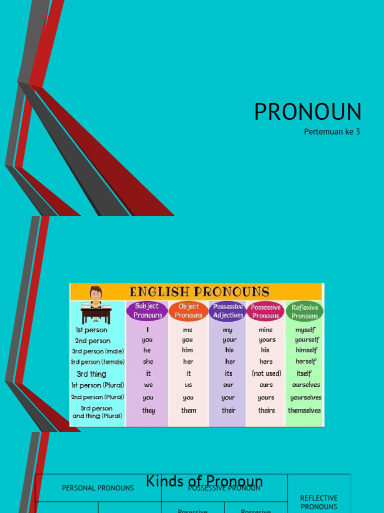 PRONOUN - Copy 2.pptx - 20260227 - 161738 - 0000 | PDF
