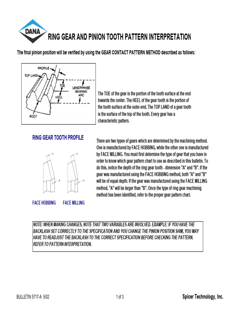 5717 Ring Gear Pattern Interpretation | PDF | Gear | Machines