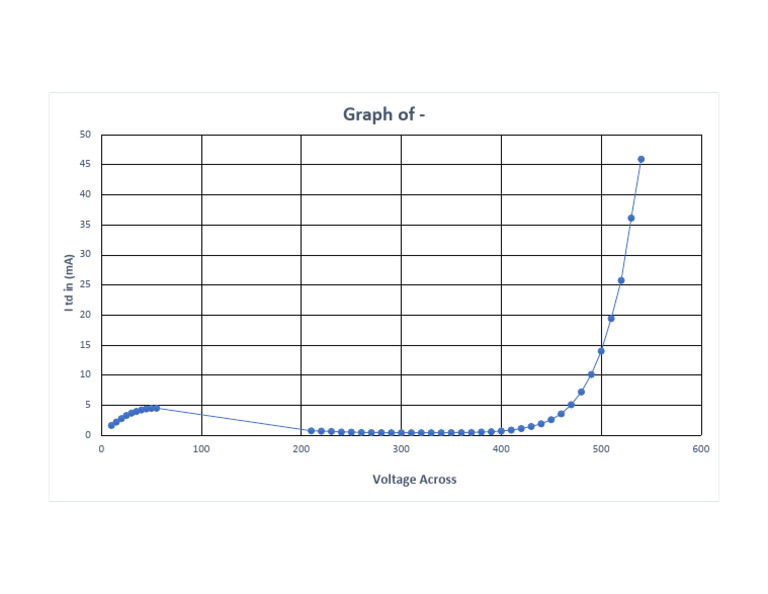 Modern Tunnel Diode Graph | PDF