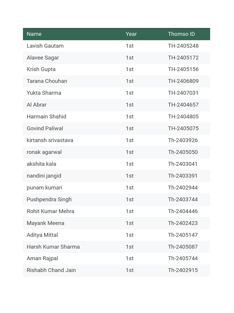 Untitled spreadsheet - Google Sheets | PDF