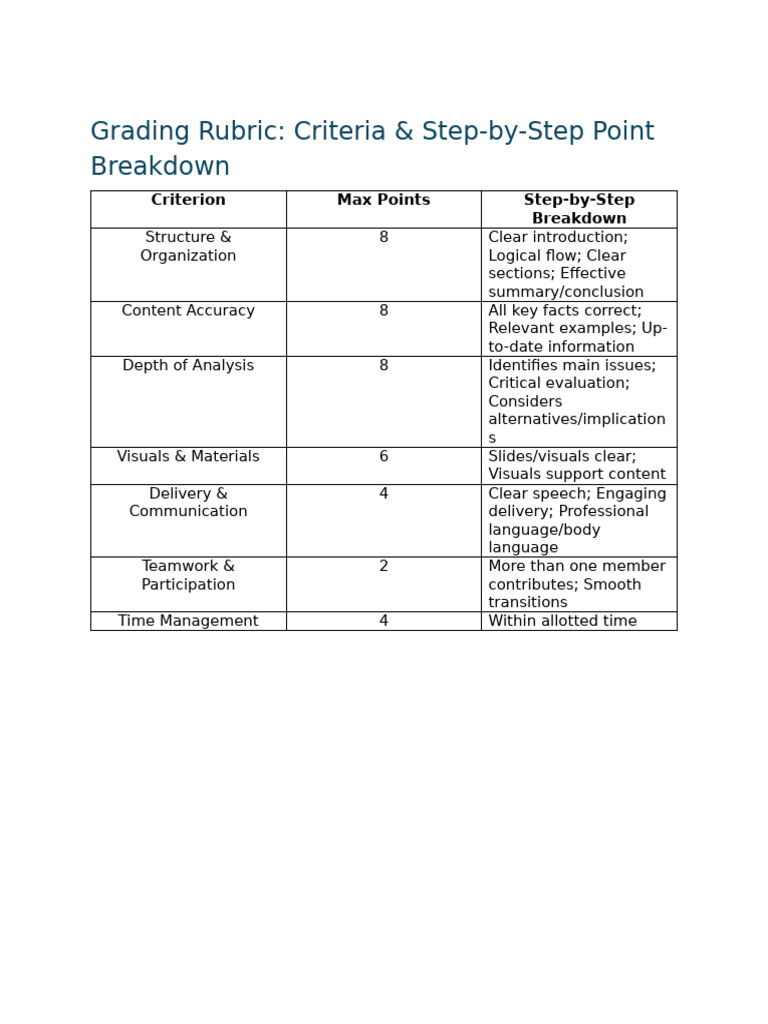 Presentation Grading Rubric German | PDF