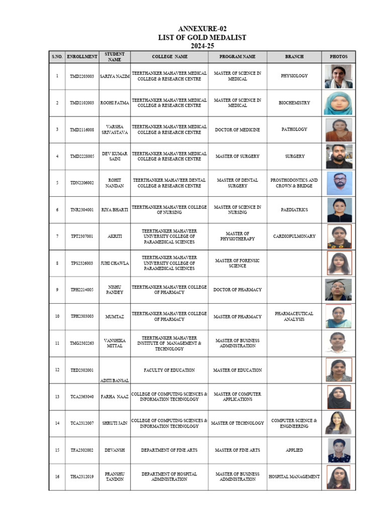 List of Gold Medalist 2024-25 | PDF | Vocational Education | Academic ...