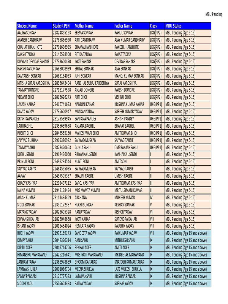MBU Pending Status 16 Feb 2026 | PDF