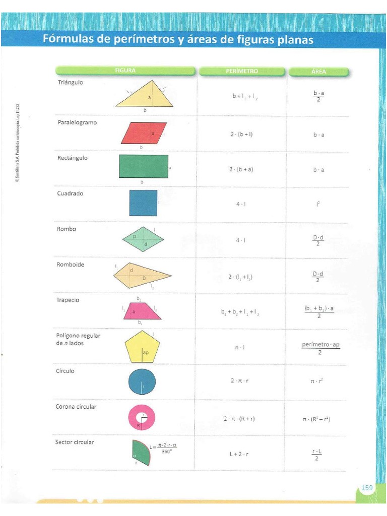 Fómulas | PDF