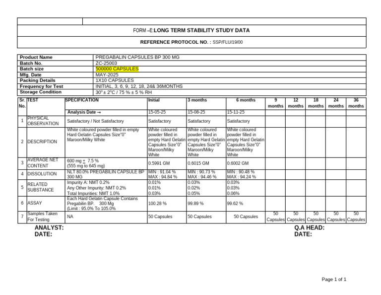 Form e Long Term Stability Study Data Zc 25003 | PDF