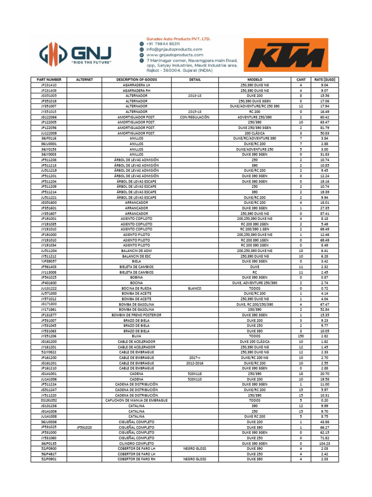 KTM Rate Quotation QM Peru GNJ | PDF | Motociclismo | Máquinas