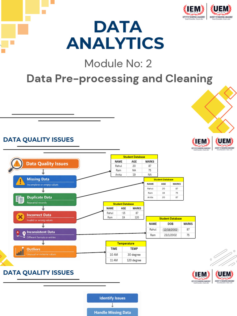 Data Analytics - Module 2 | PDF | Computer Programming | R (Programming ...