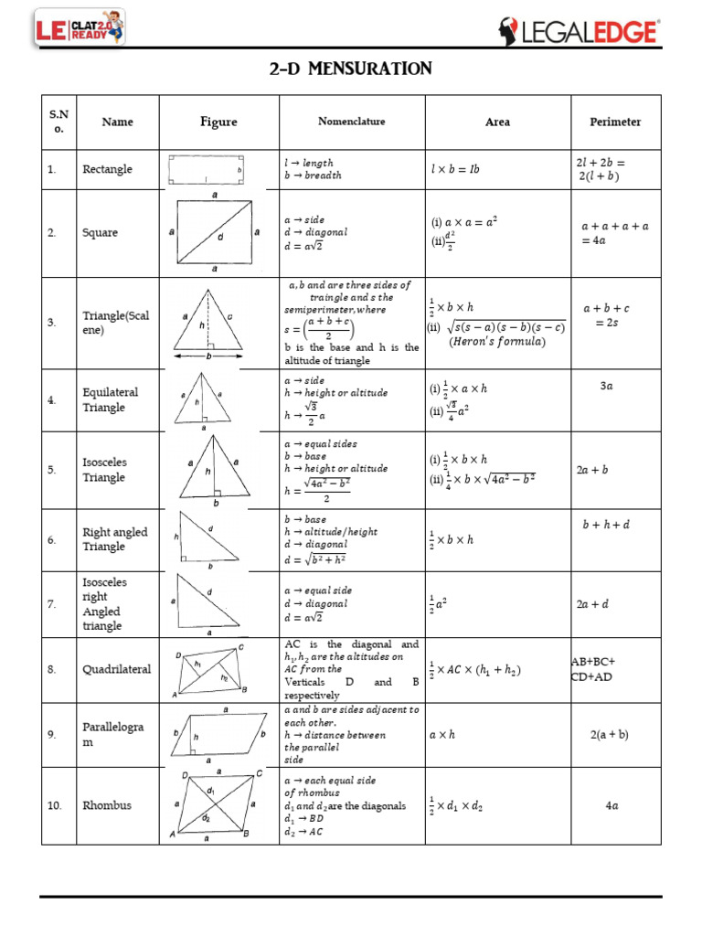 Mensuration 2D and 3D Formula | PDF | Area | Triangle