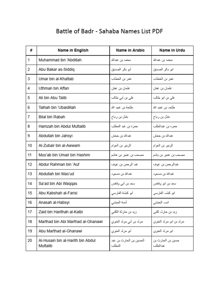 313 Badr Sahaba Names List PDF | PDF
