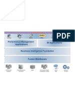 BI Applications Performance Management Applications