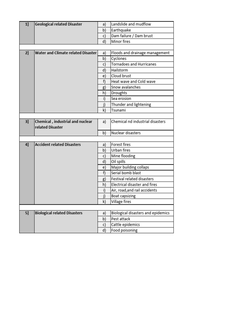 Disaster Table | PDF
