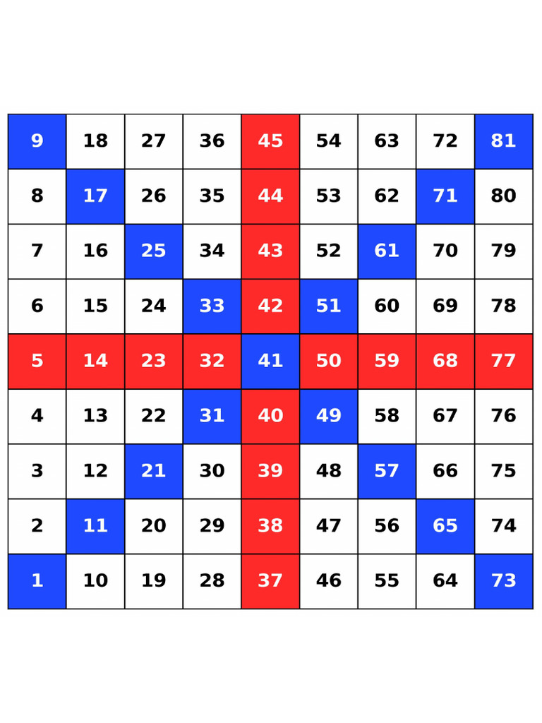 Square of 9 Grid (1-243) | PDF