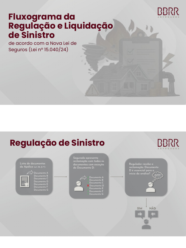 Fluxograma BBRR Advogados | PDF | Indenização | Seguro