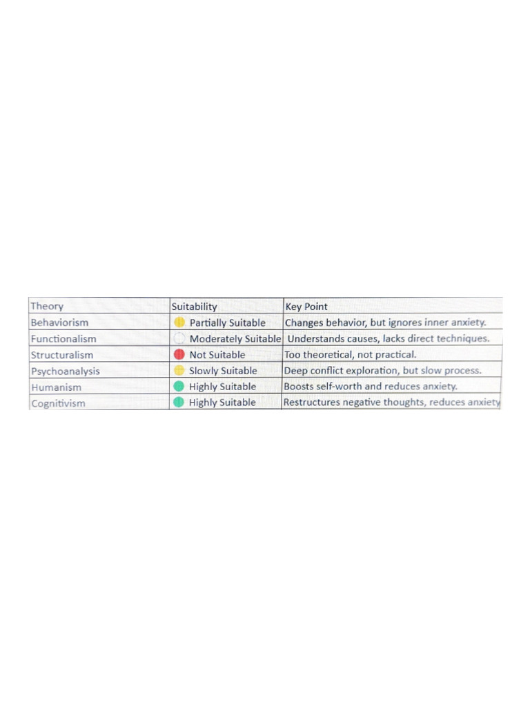Behaviorism | PDF