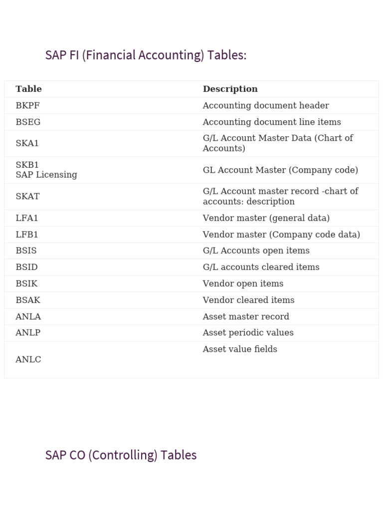 SAP TABLES(SW16N | PDF | Accounting | Business Economics