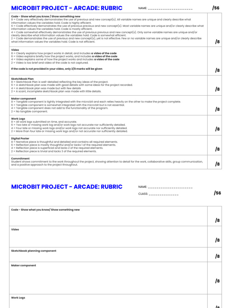 8 - Microbits Project - Robot Car - Rubric | PDF