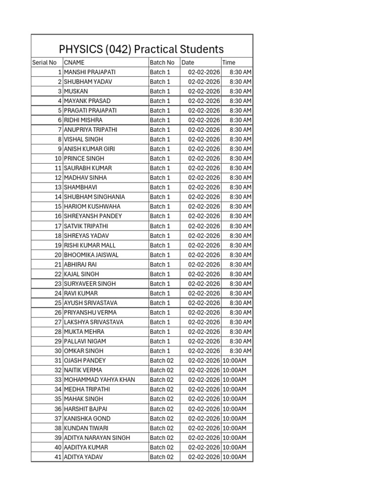 Physics Practical Date Sheet | PDF