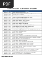 Download Kumpulan Permen UU PP by Mitra Usaha SN100909016 doc pdf