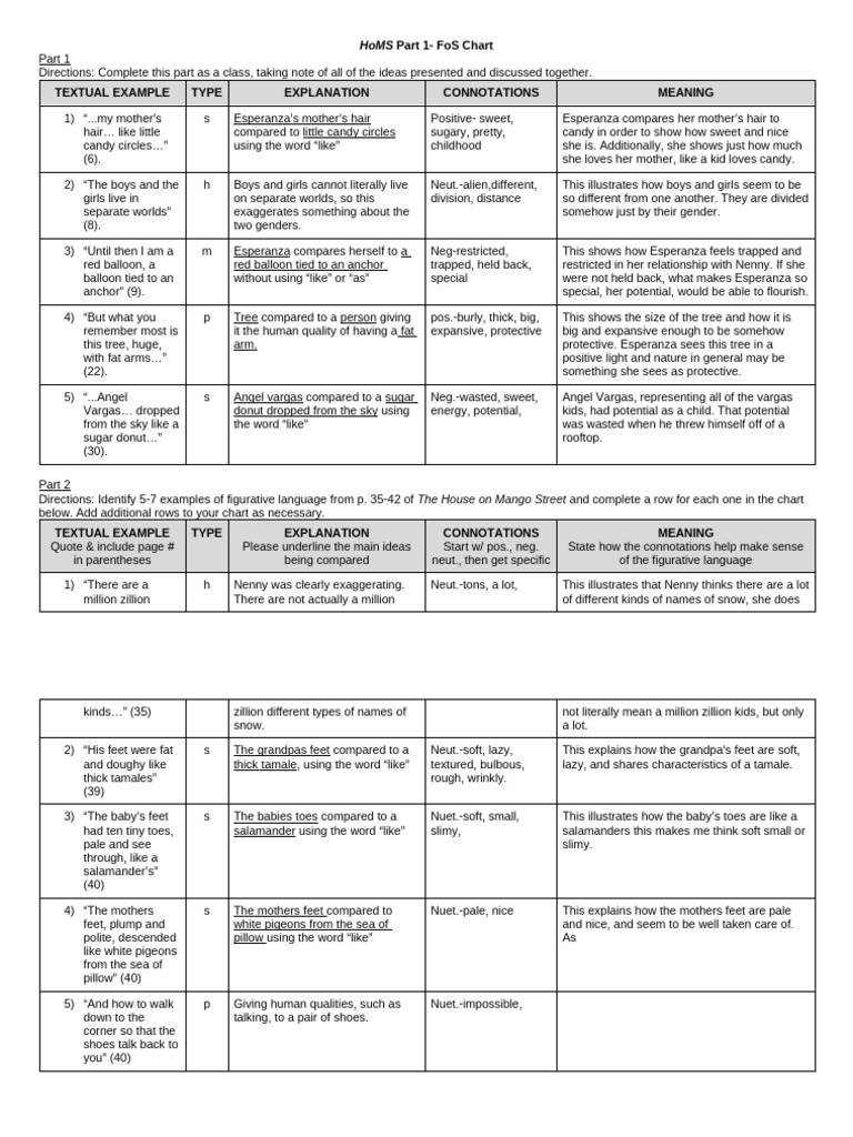HoMS Part 1 - FoS Chart | PDF