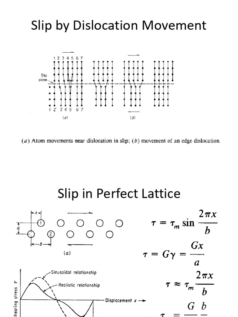 Slip by Dislocation Movement | PDF