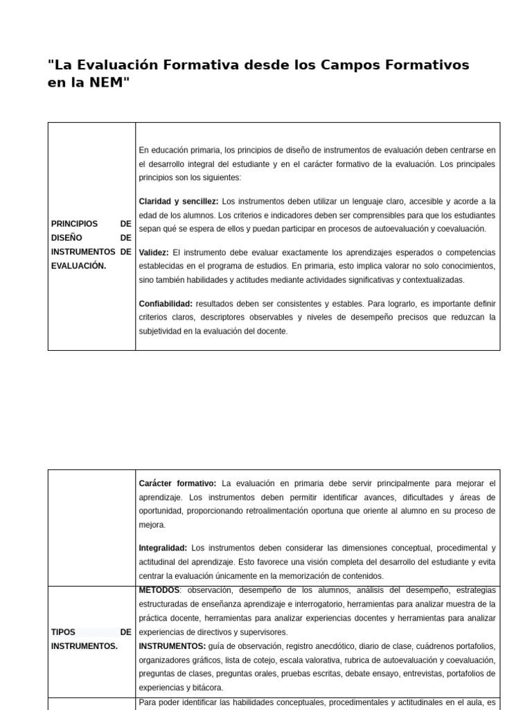 La Evaluación Formativa Desde Los Campos Formativos en La NEM | PDF ...