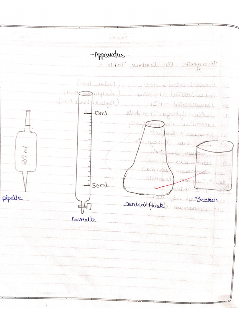 Lab Practicle Class 11 Experiment (1 To6) | PDF