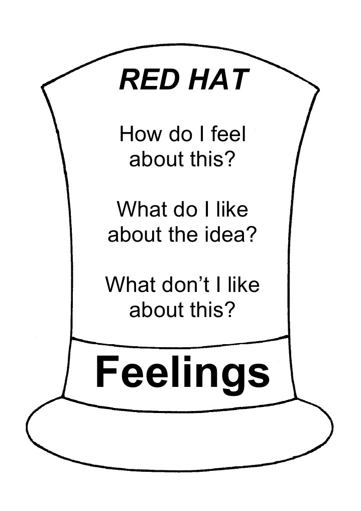 Six Thinking Hats Method Explained | PDF