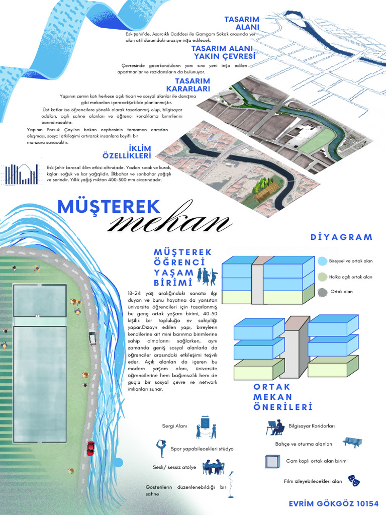 Turkİsh architectural pafta | PDF