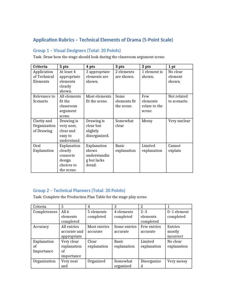 APPLICATION RUBRICS FINAL | PDF | Cognitive Psychology | Cognition