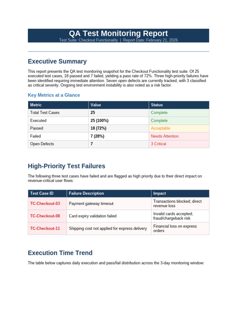 QA Test Report | PDF