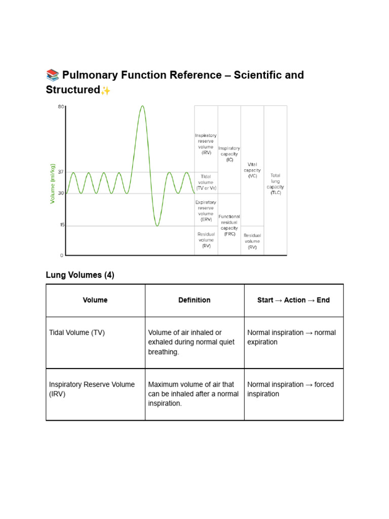 Pulmonary Function Test | PDF | Exhalation | Clinical Medicine
