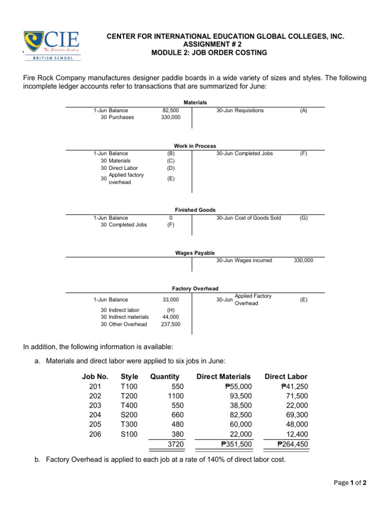Assignment # 2 Module 2 | PDF | Accounting | Business Economics
