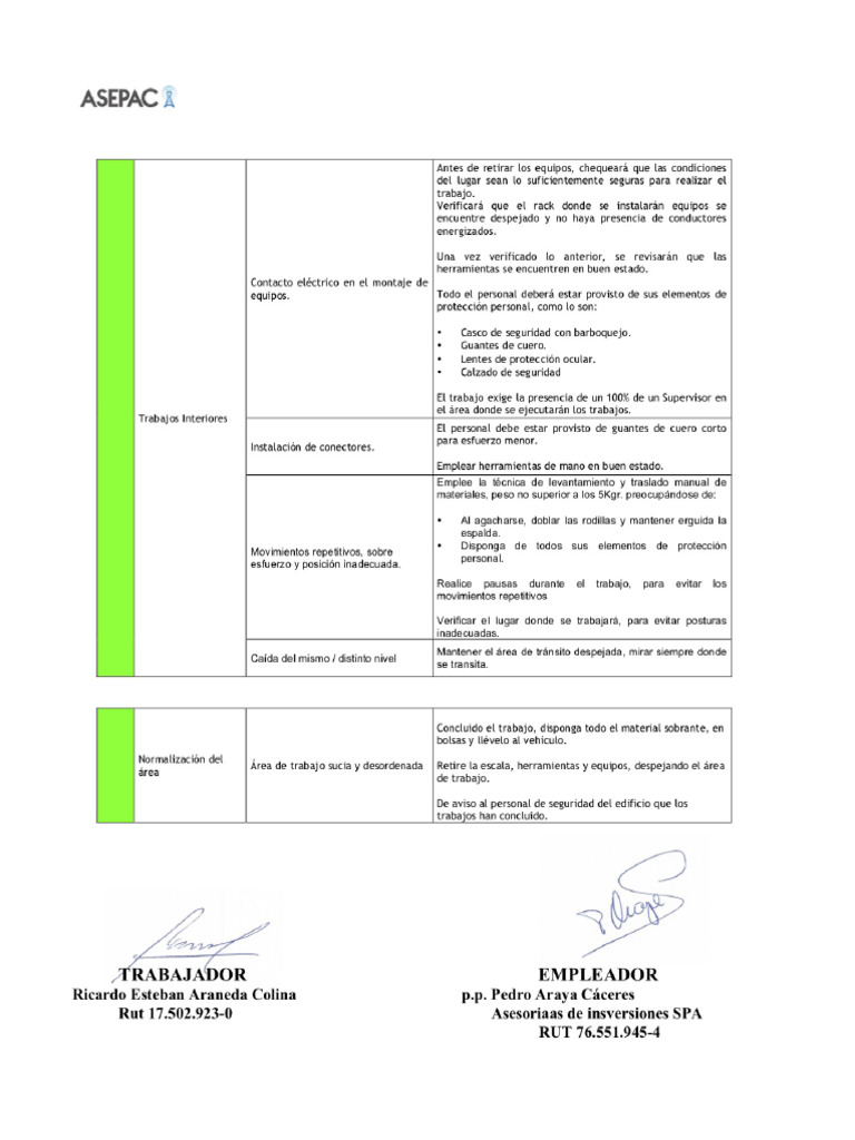 ODI REAC P2 | PDF