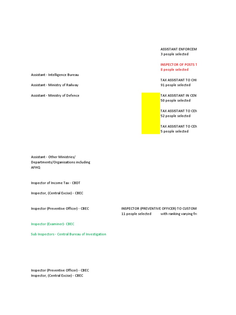 Government Job Positions and Rankings | PDF | Technology & Engineering