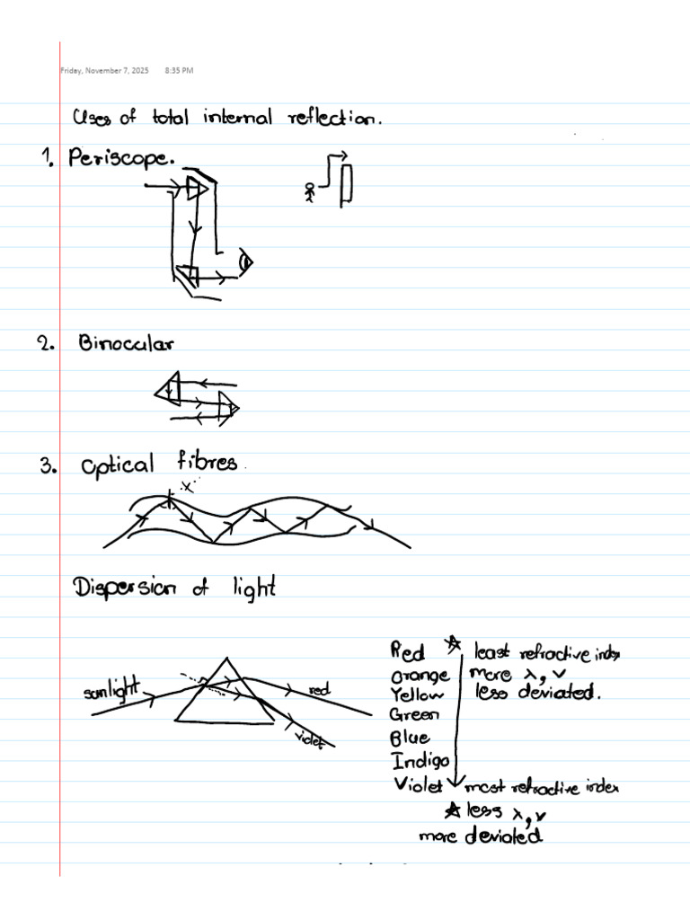 Uses of Total Internal Reflection | PDF