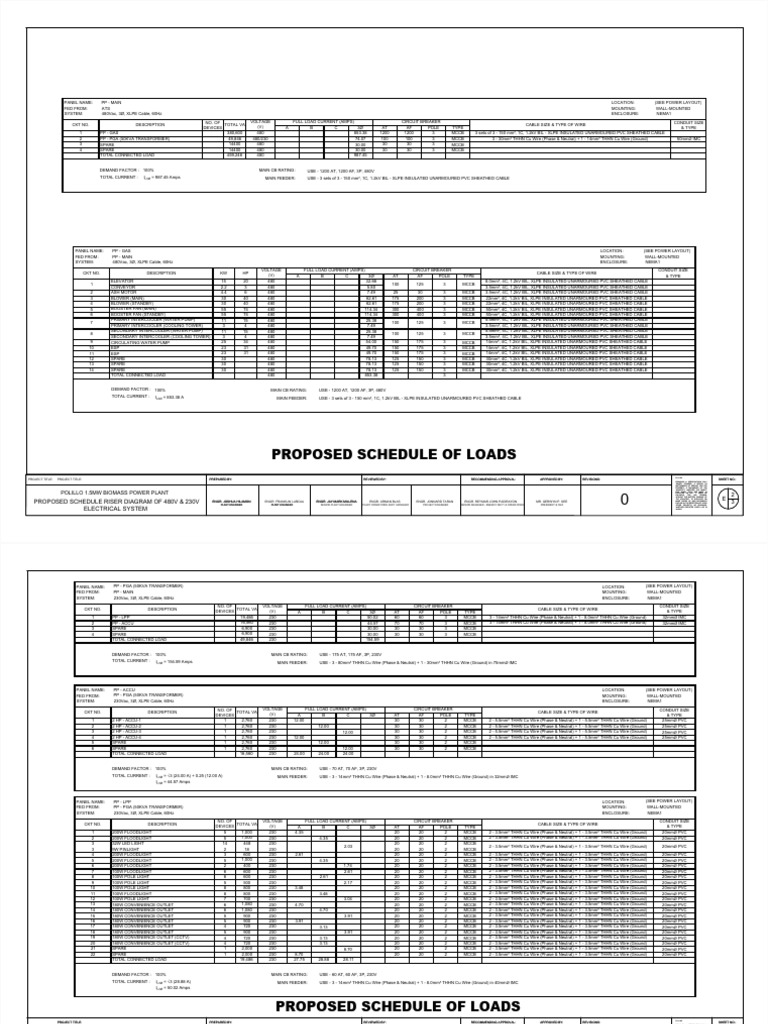 Rep-Bpp - Schedule of Loads | PDF | Electromagnetism | Electricity