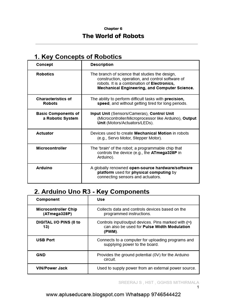 A+ Blog Sslc It Chapter 6 the World of Robots PDF Worksheet [Em] | PDF ...