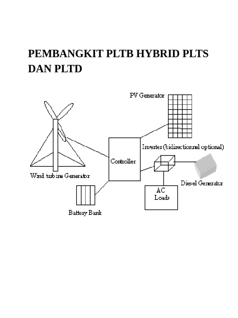 Pembangkit PLTB Hybrid Plts Dan PLTD 7-3-2026 | PDF