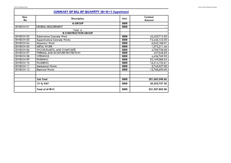 Summary Sheet | PDF