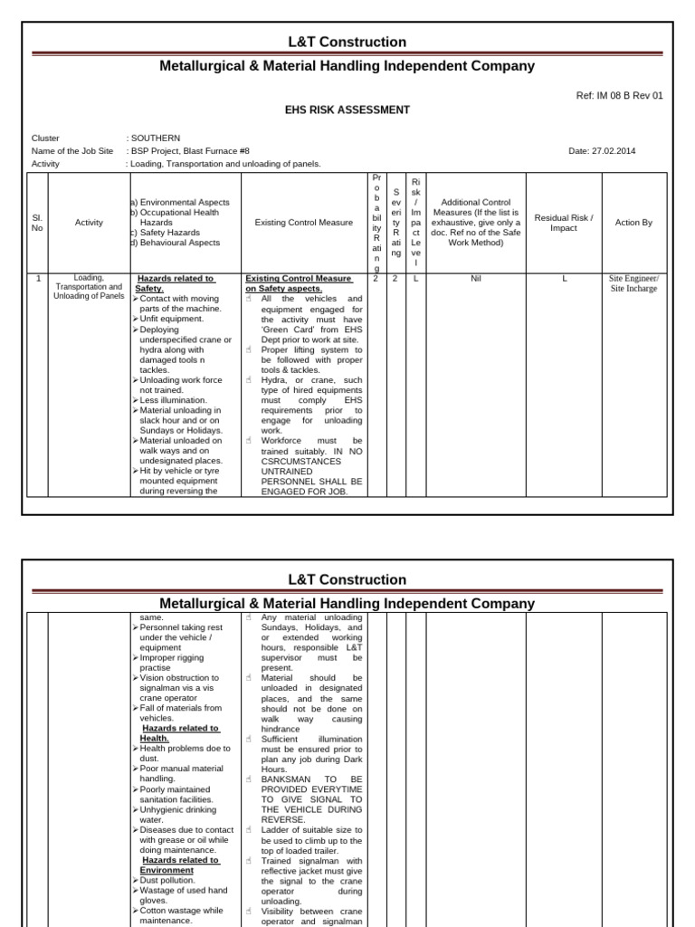 Rev 01 IM-08-B EHS Risk Assessment Loading, Transportation & Unloading ...
