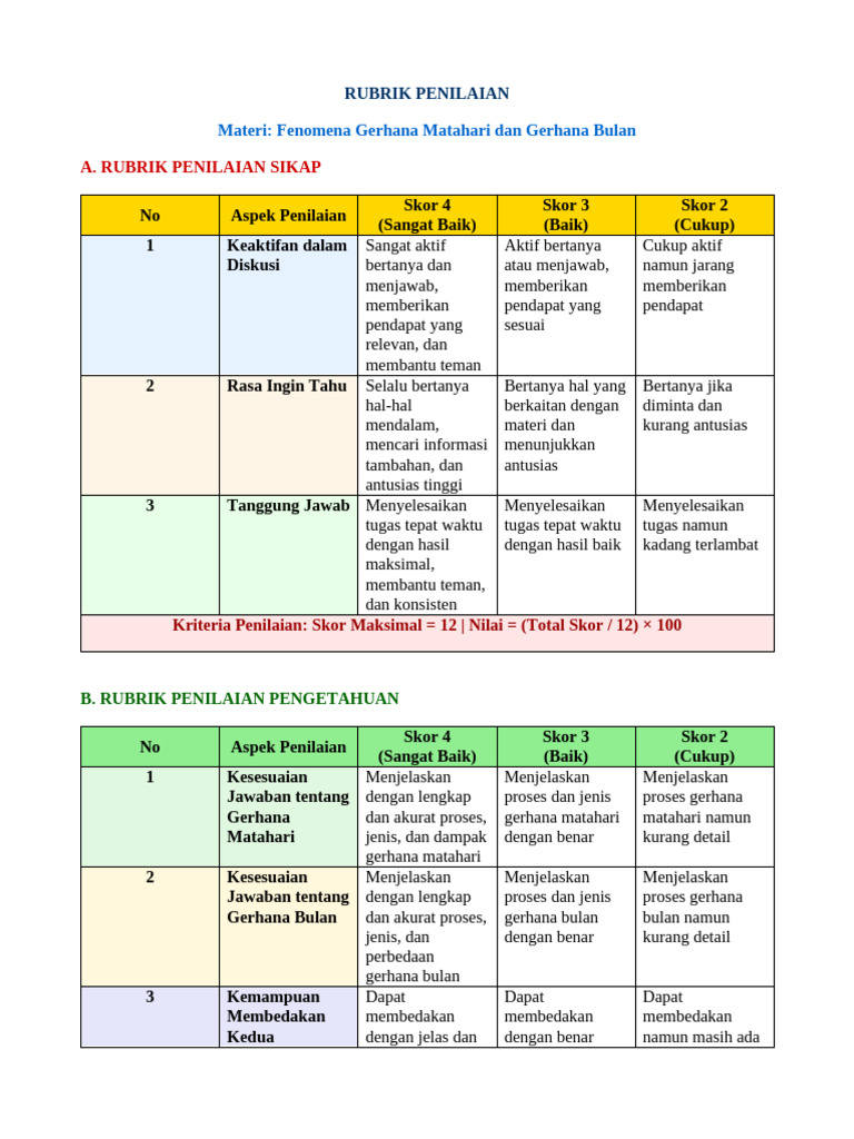 Rubrik Penilaian Kelas 6 Gerhana | PDF