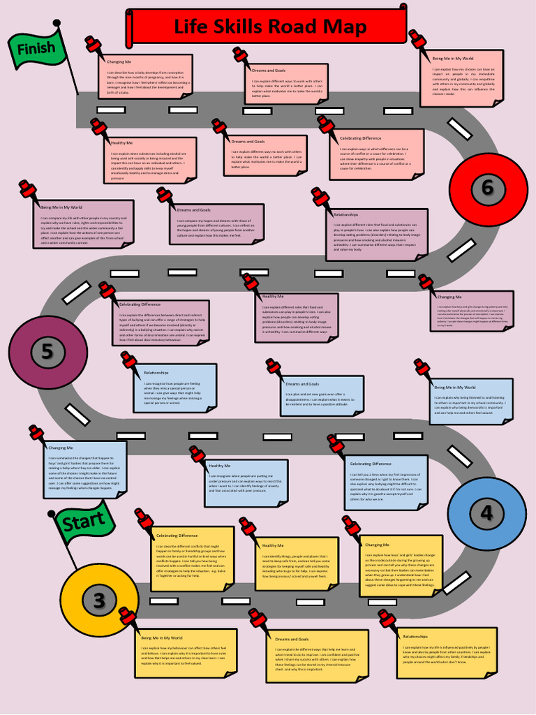 Life-Skills-Road-Map | PDF | Psychology | Behavioural Sciences