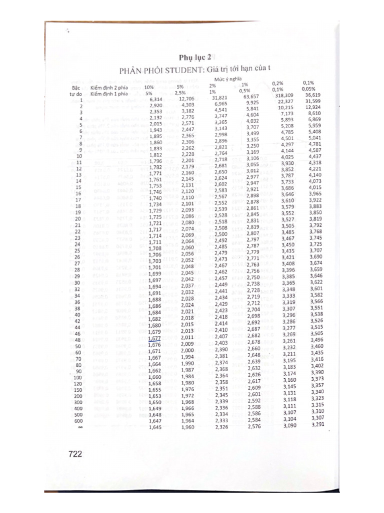 T Student | PDF