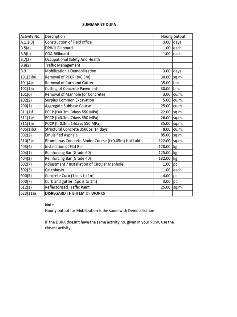 Summarize DUPA | PDF | Concrete | Structural Engineering