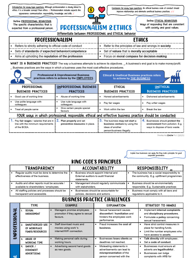 Business Roles - Summerized Notes | PDF | Employment | Business
