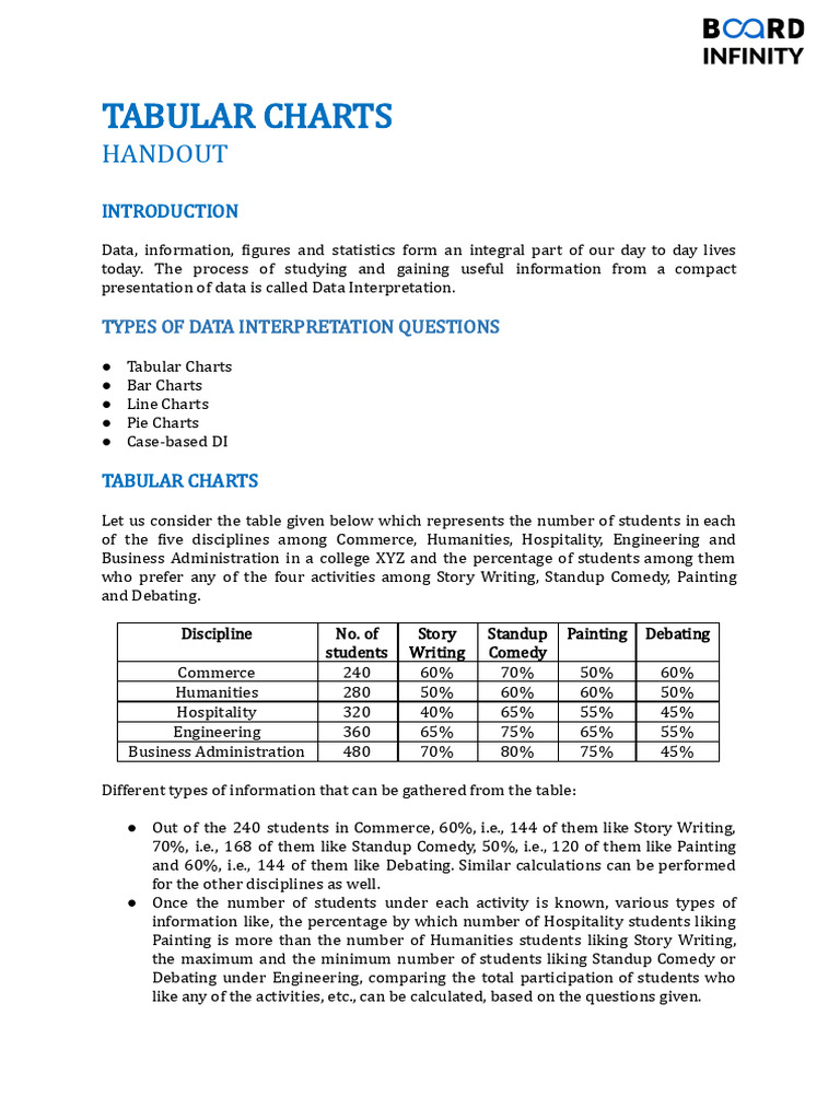 DI 1 Tabular Charts | PDF