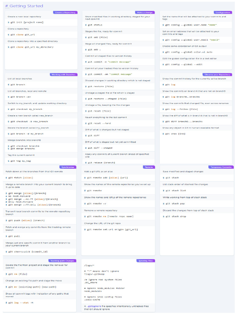 Git CheatSheet | PDF