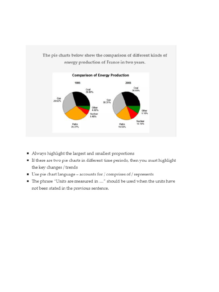 Pie Introduction | PDF