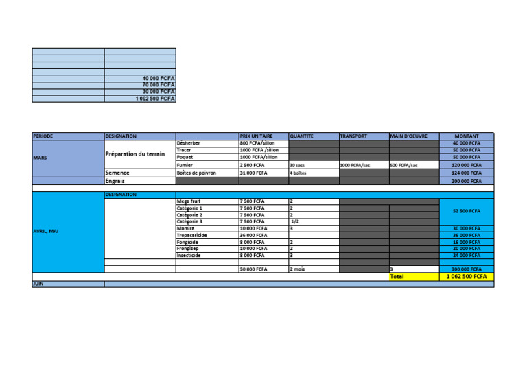 Business Plan STP Agro Ee | PDF