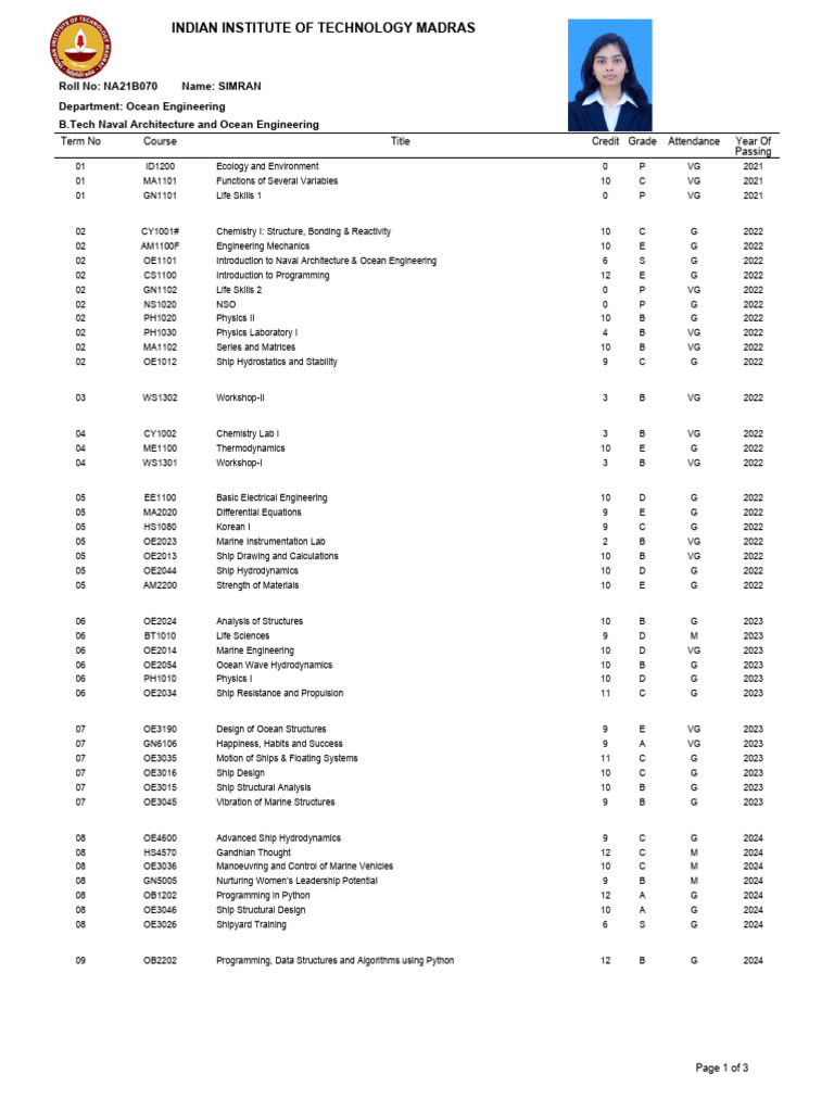 Simran Grade Card Official | PDF | Ships | Naval Architecture